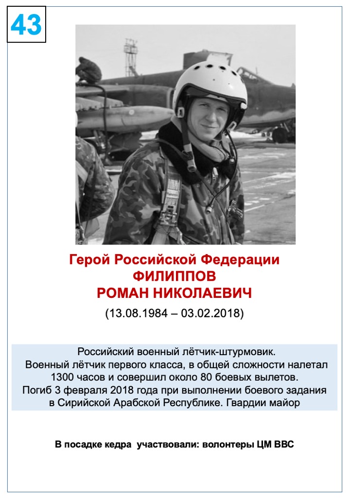 Филиппов Роман Николаевич